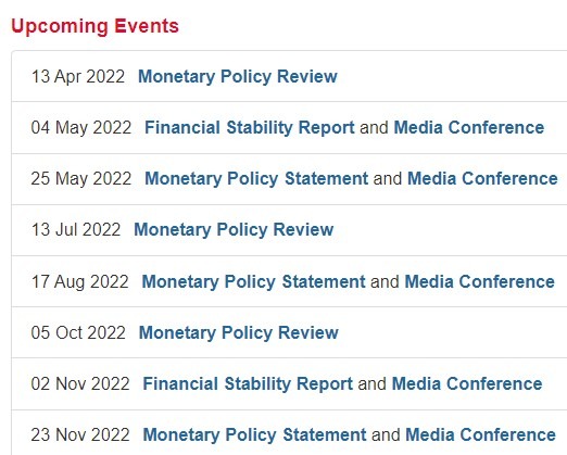 rbnz 31 March 2022