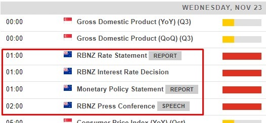 rbnz Wednesday, 23 November 2022