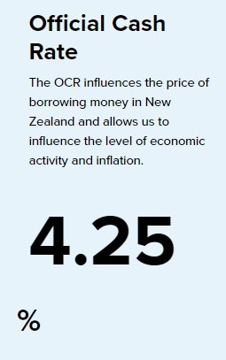 rbnz cash rate 01 February 2023