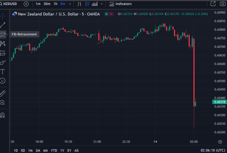 rbnz cash rate cut nzd lower 14 August 2024 2