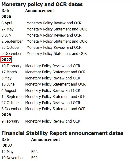rbnz dates 2026 2027