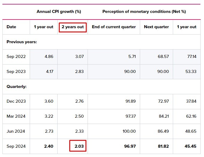 rbnz inflation expectations 08 August 2024 2