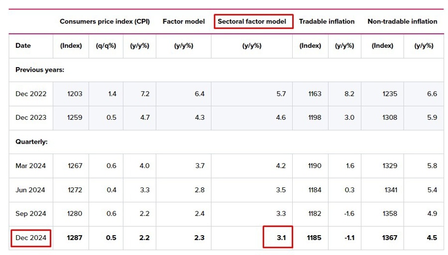 rbnz inflation q4 2024 2