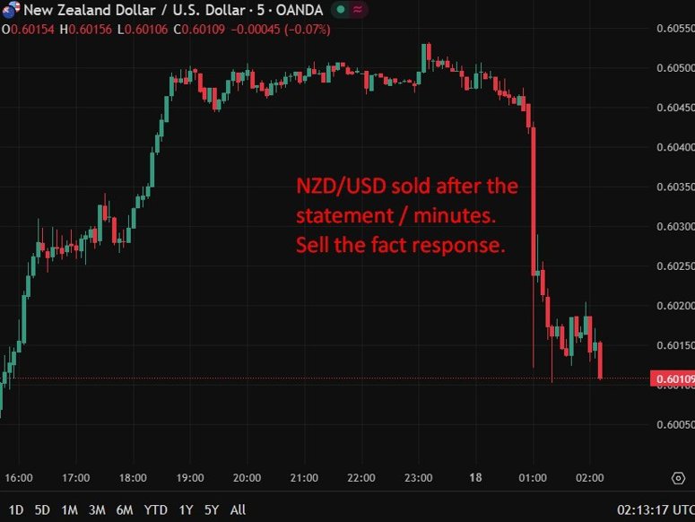 rbnz nzd 18 February 2026