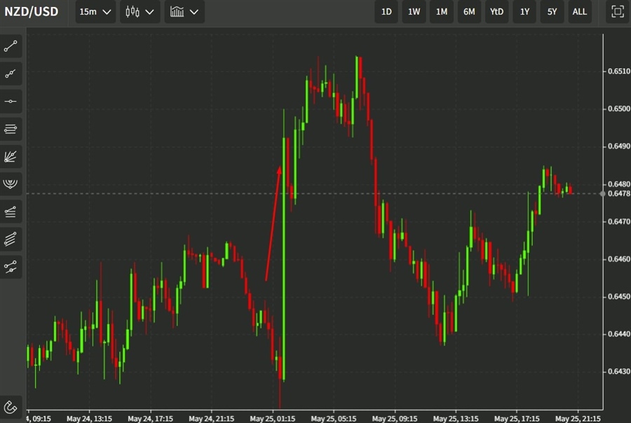 rbnz nzd orr 26 May 2022