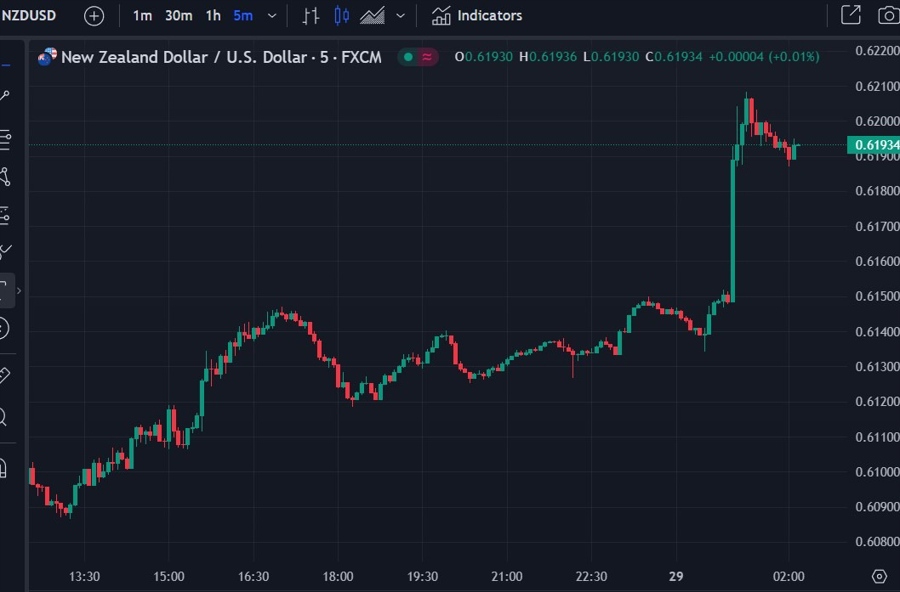 rbnz nzd rate hike 29 November 2023