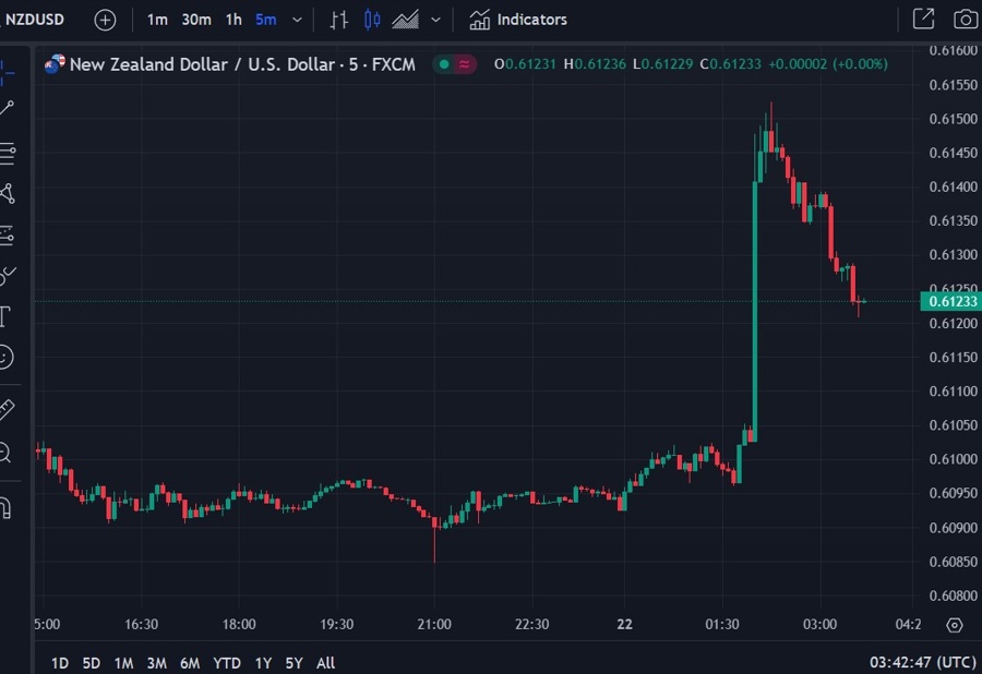 rbnz nzd wrap 22 May 2024 2