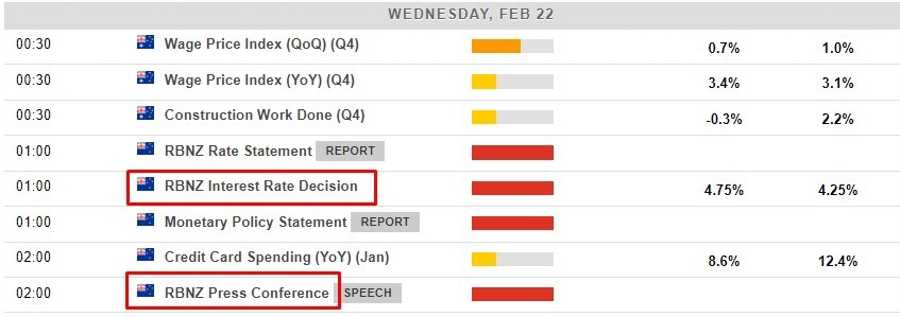 rbnz policy 22 February