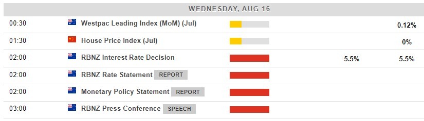 rbnz policy preview 14 August 2023