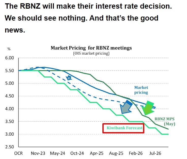 rbnz preview Wednesday, 16 August 2023