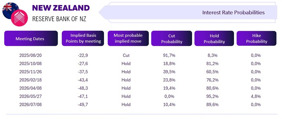 rbnz rate exp