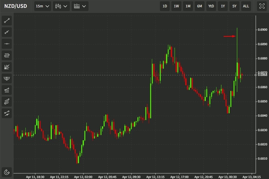 rbnz wrap nzd 13 April 2022