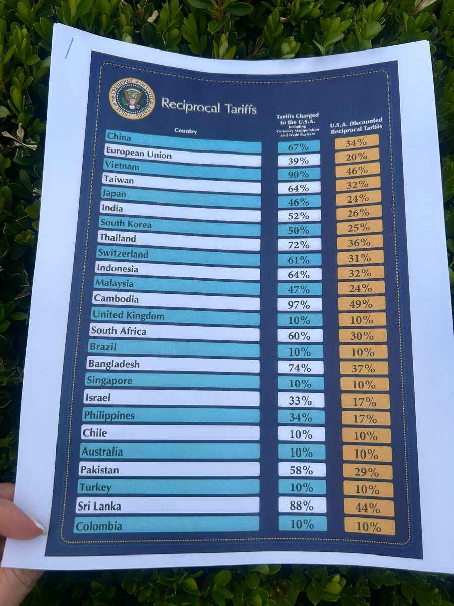 reciprocal tariffs 03 April 2025 2