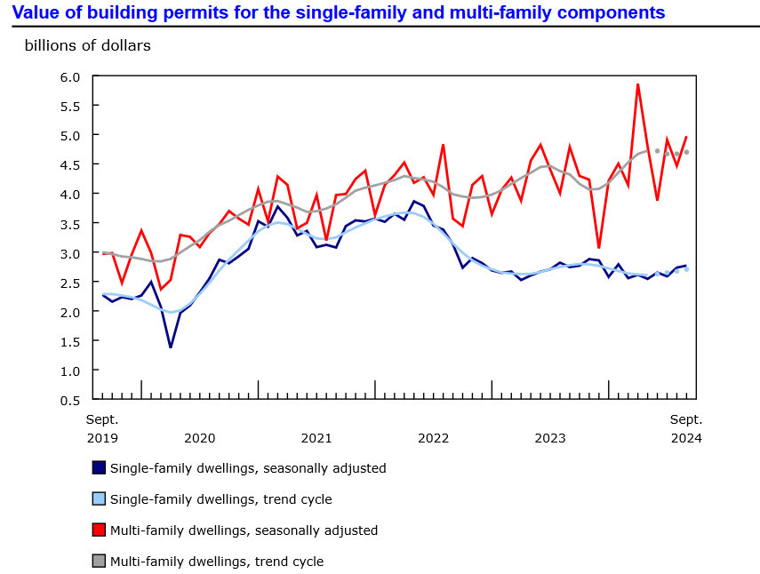 residential building permits
