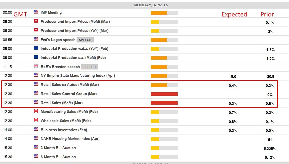retail sales Economic calendar in Asia march 2024 2