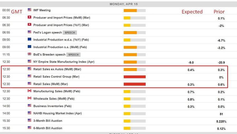 retail sales Economic calendar in Asia march 2024 2