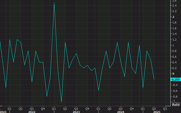 retail sales control group