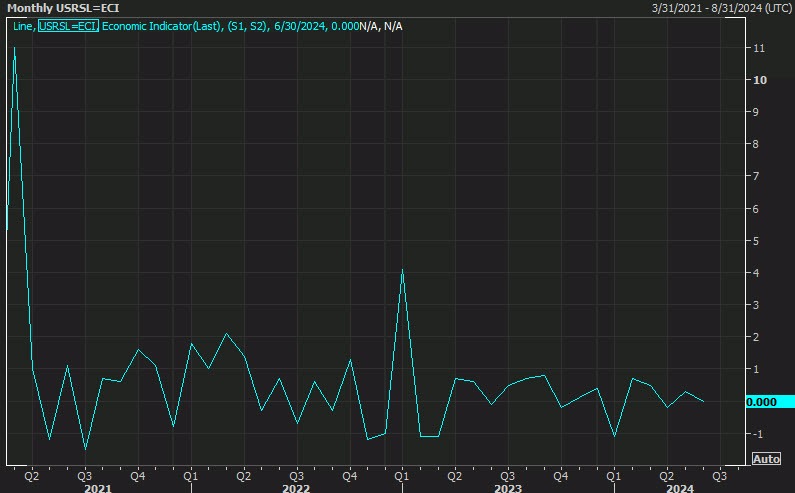 retail sales