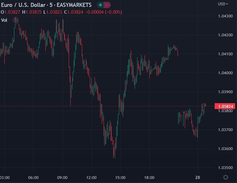 riots china euro lower