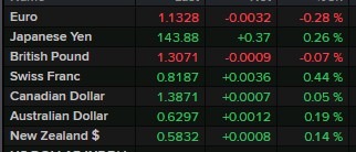 risk fx globex 14 April 2025 2