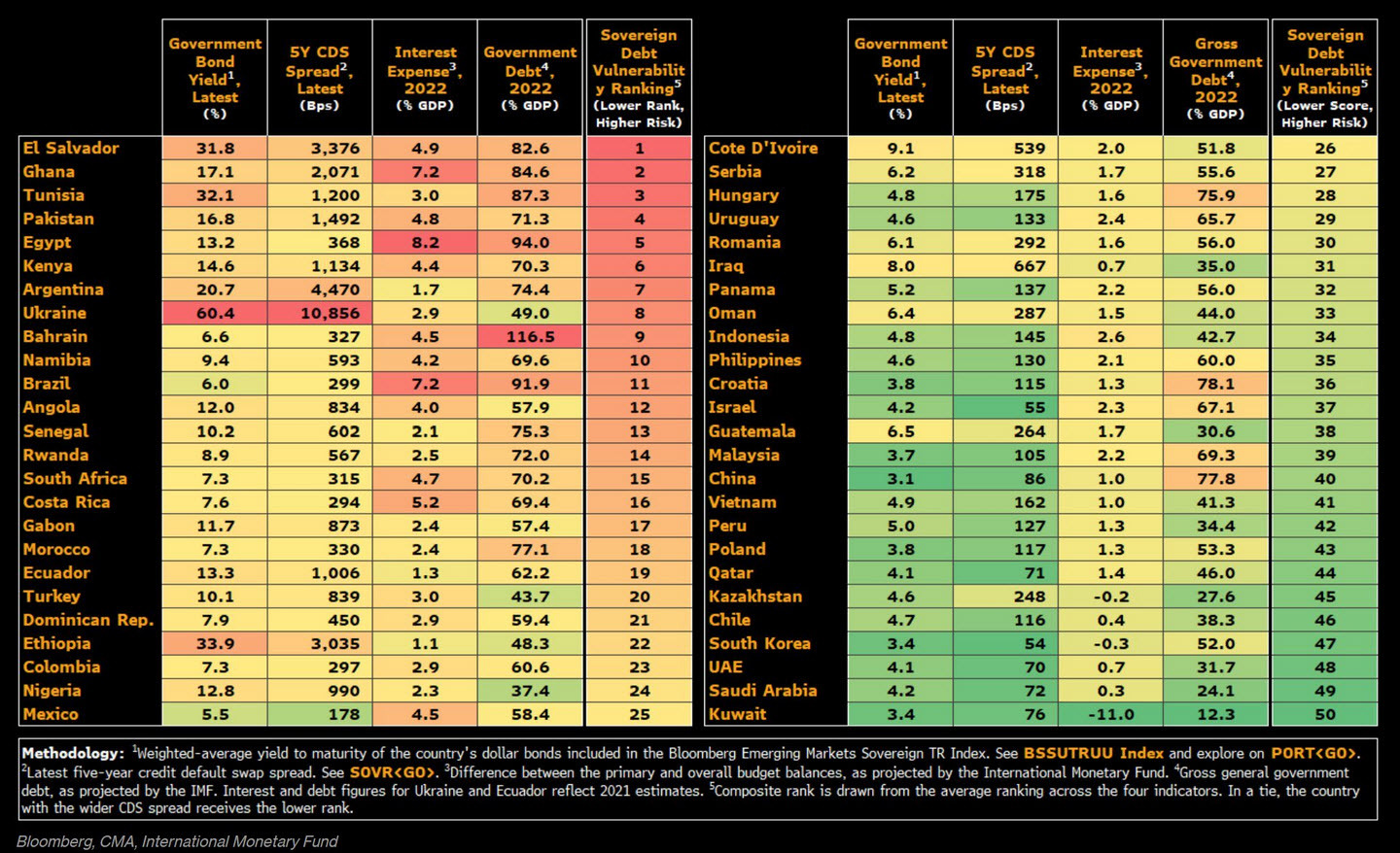 risky emerging markets
