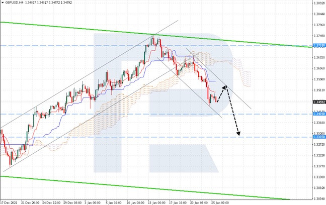 roboforex