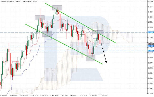 roboforex