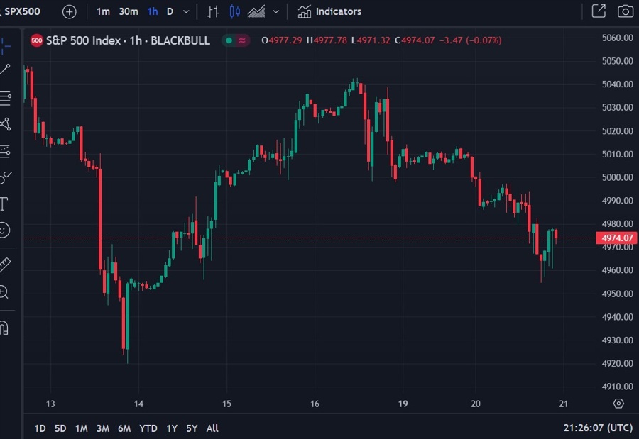 s&p 500 chart update ubs target 21 February 2024 2