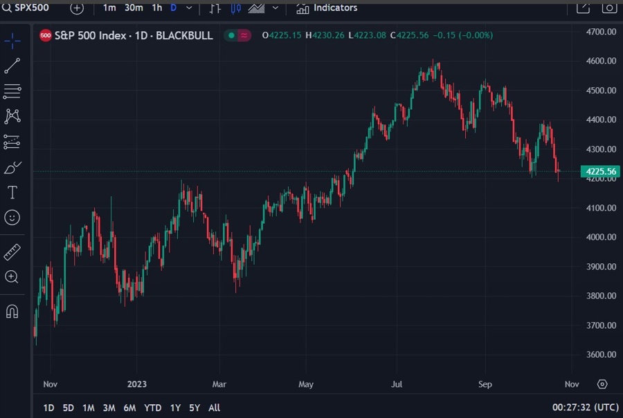 s&p500 blackrock earnings optimisitic 24 October 2023