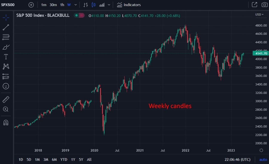 s&p500 morgan stanley outlook forecast