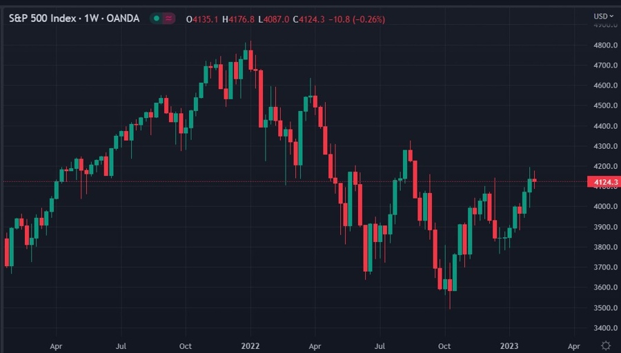 s&p500 weekly chart 09 February 2023