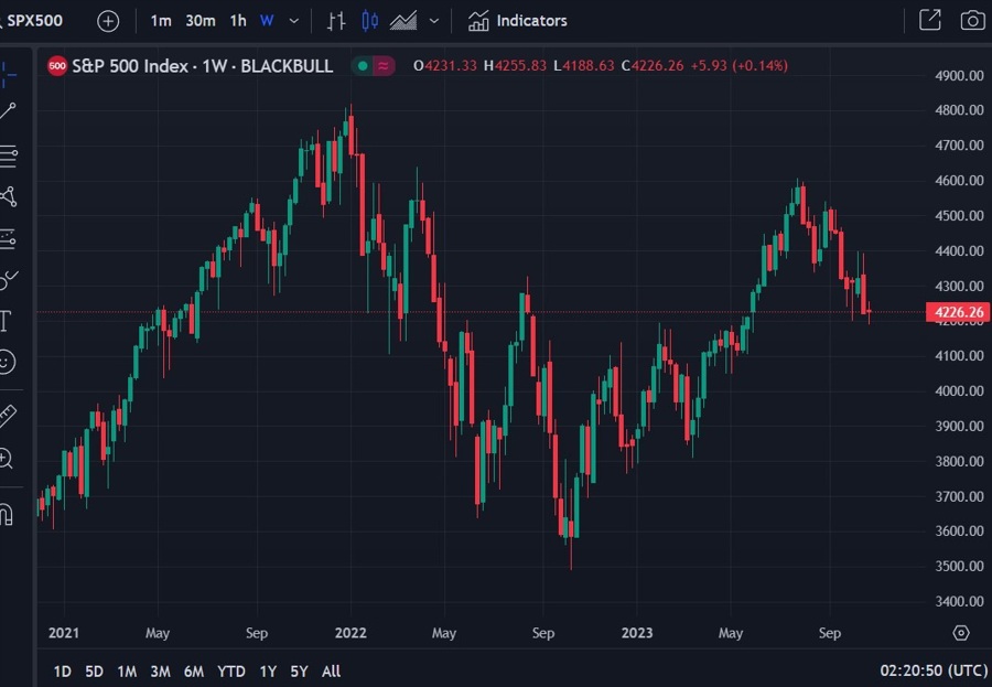 s&p5003900 year end target 24 October 2023