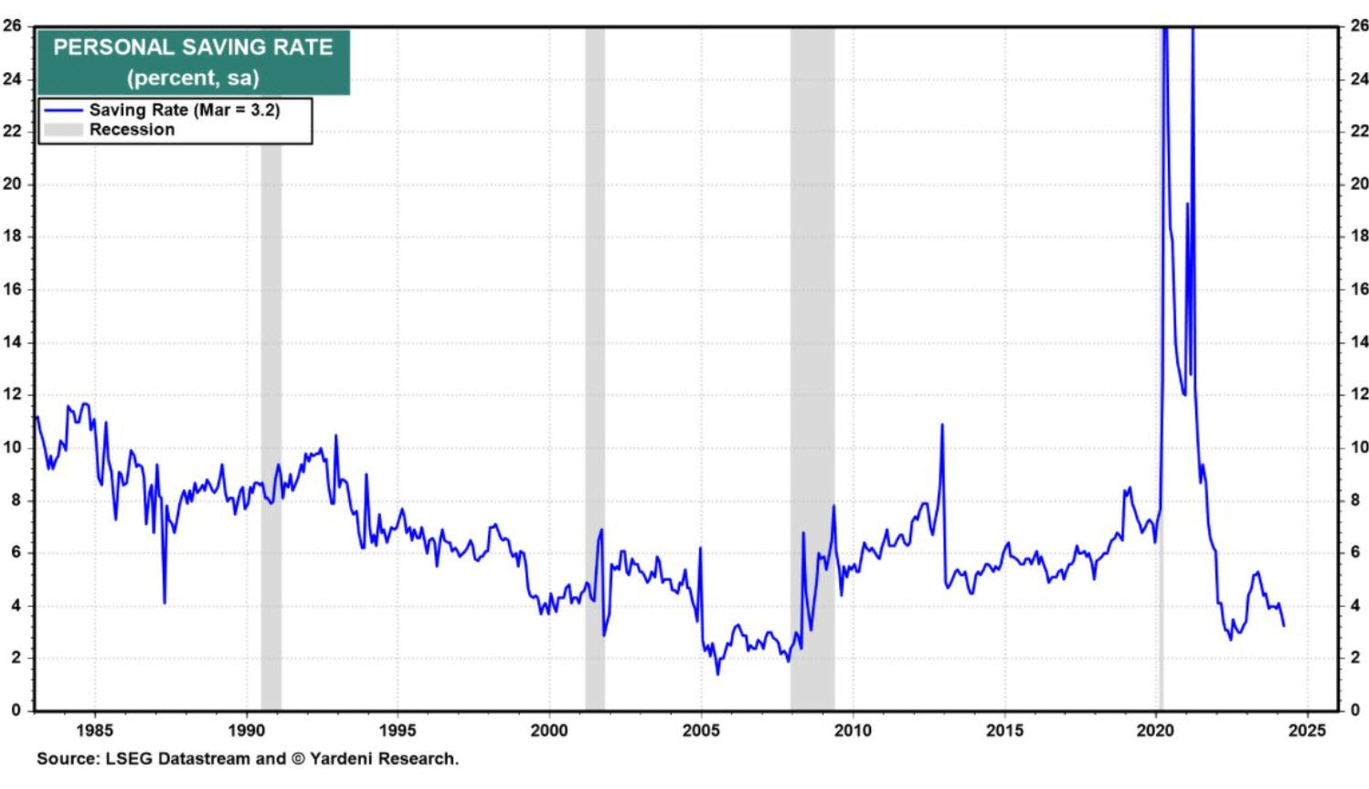 savings rate