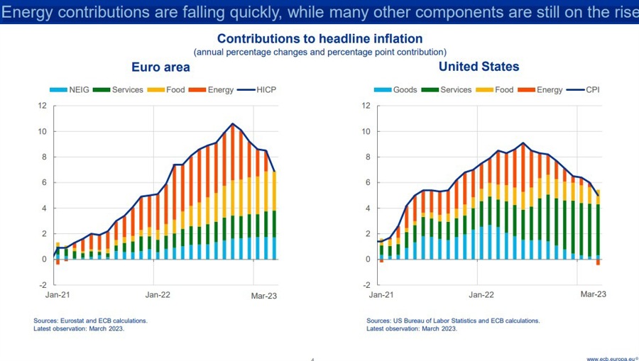 schanbel inflation presentation slides 21 April 2023