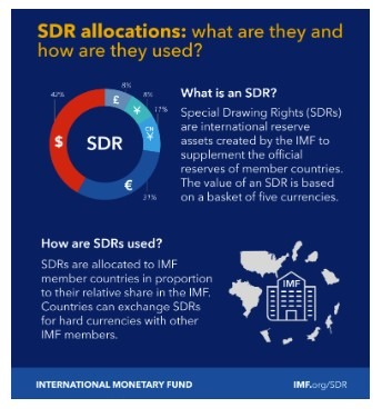 sdr 16 May 2022