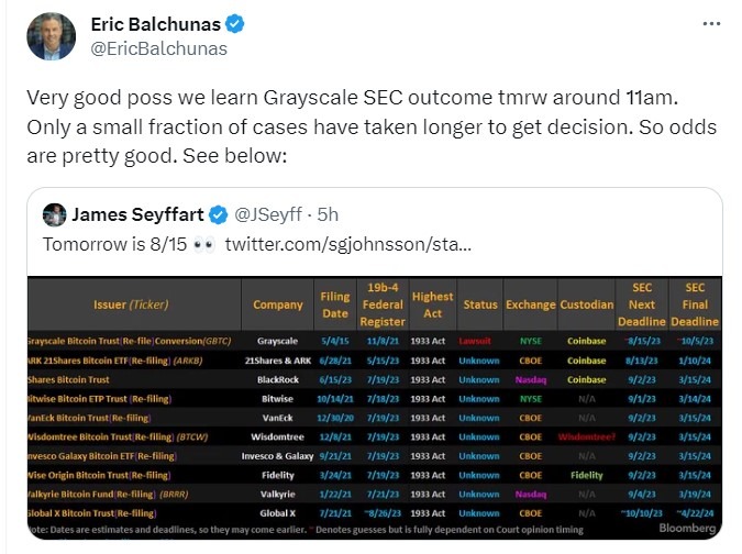 sec grayscale etf Bitcoin 15 August 2023