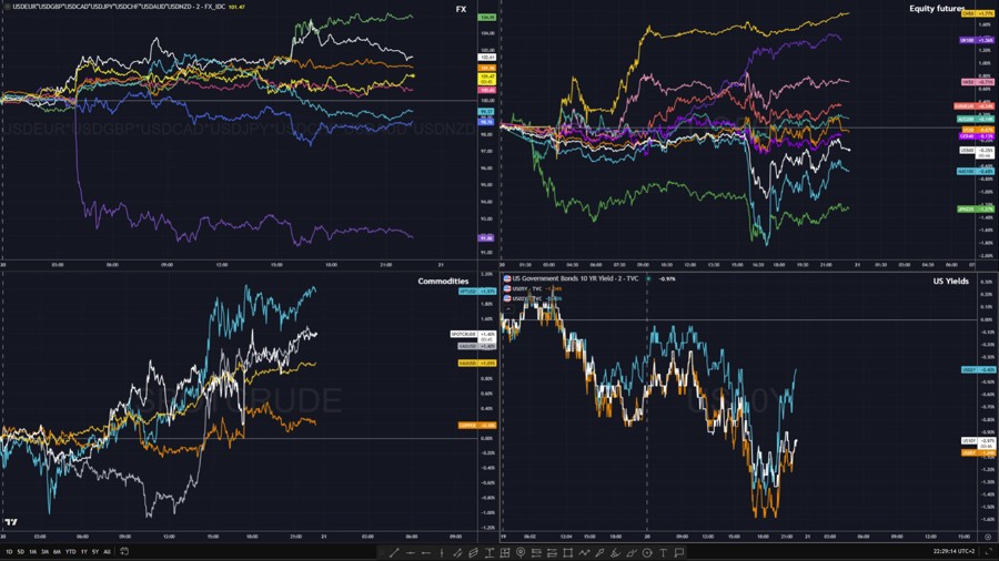 sentiment ahead of asia