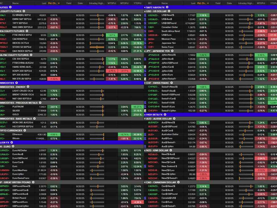 Choppy day with Fed minutes and Fed's Cook drama | investingLive