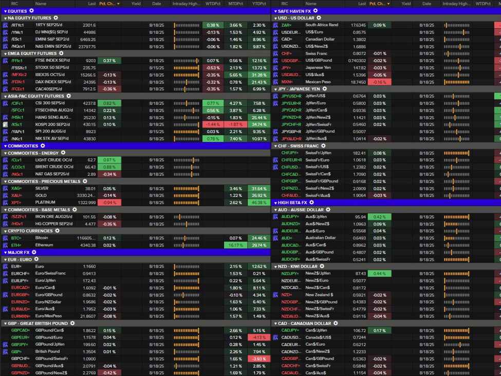 Cross Asset Snapshot: choppy start across markets with eyes on jackson hole
