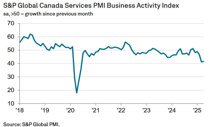 services PMI