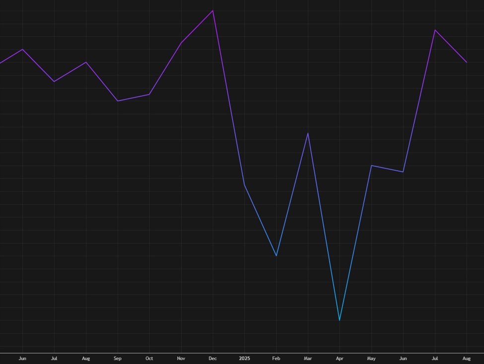US September S&P Global final services PMI 54.5 vs 55.4 prelim | investingLive