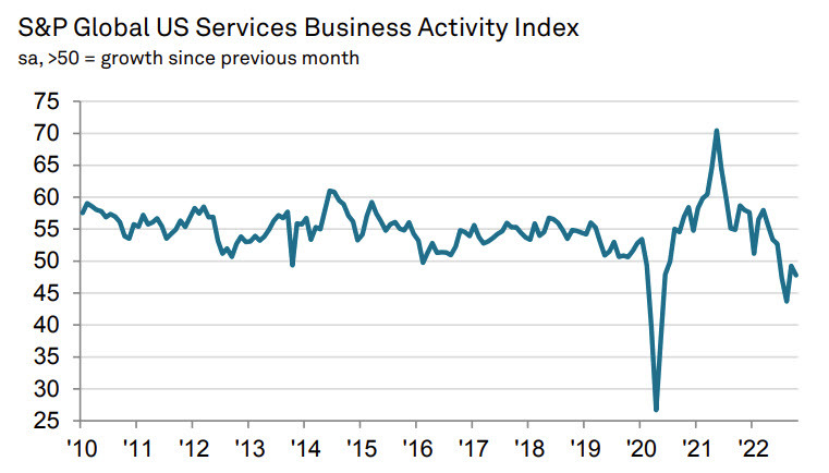 services PMI