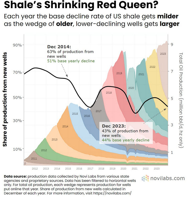 shale