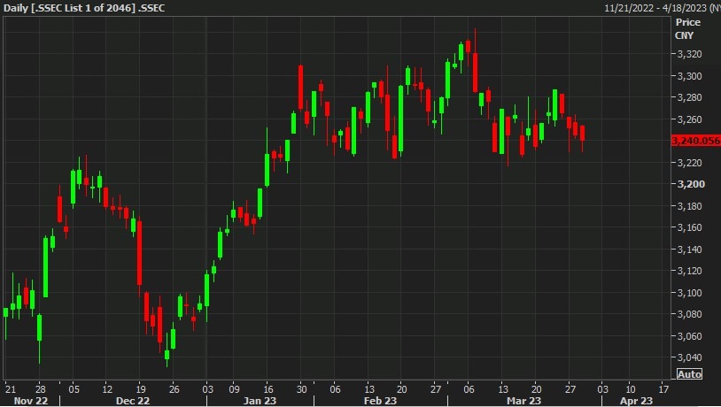 shanghai composite 30 March 2023