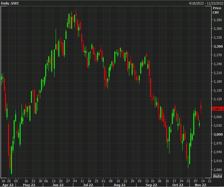 shanghai composite COVID property support