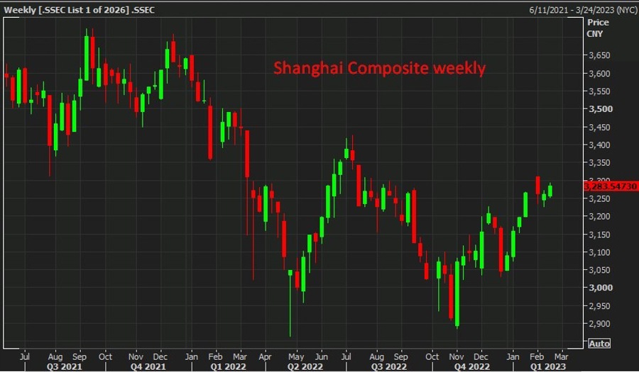 shanghai composite Goldman Sachs Tuesday 14 feb 2023