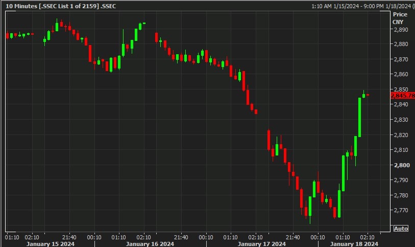 shanghai composite national team buying 19 January 2024