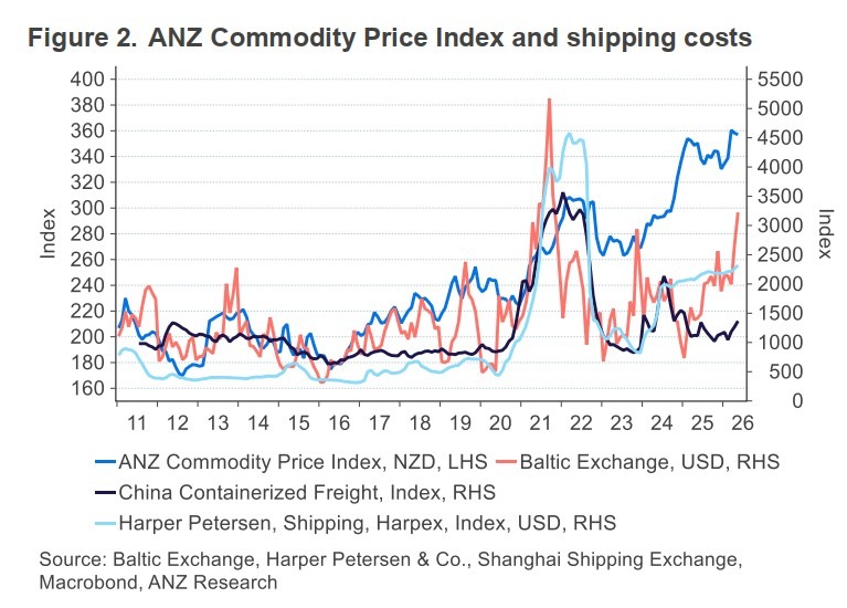 shipping costs 04 June 2026