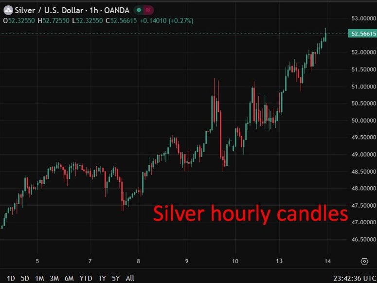 silver 14 October 2025 2