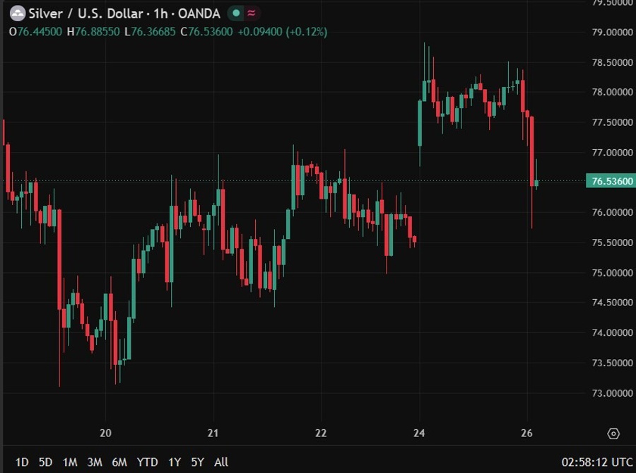 silver 26 May 2026